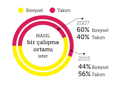 Bürosit Apsis — görünüm 41